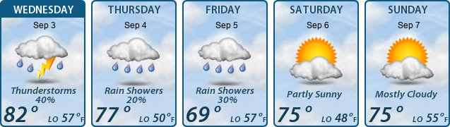 5-Day Forecast