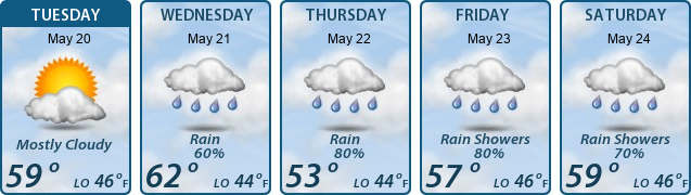 5-Day Forecast
