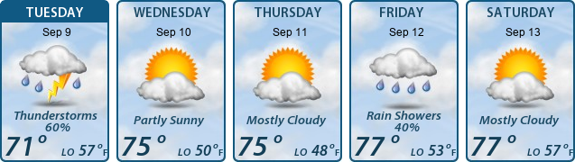 5-Day Forecast