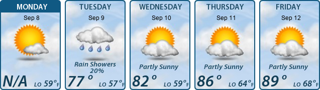 5-Day Forecast