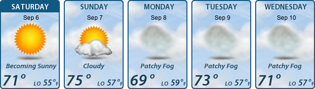 5-Day Forecast