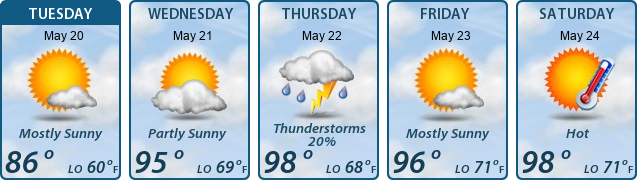 5-Day Forecast