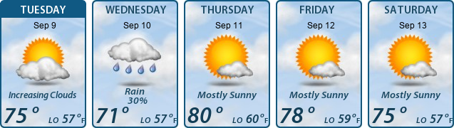 5-Day Forecast