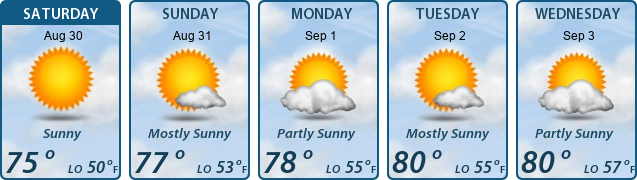5-Day Forecast