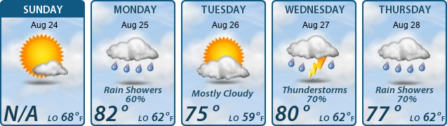 5-Day Forecast
