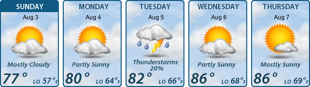 5-Day Forecast