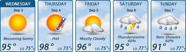 5-Day Forecast