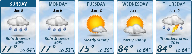 5-Day Forecast
