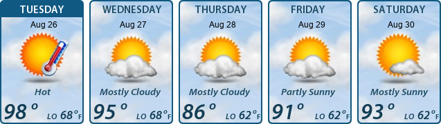 5-Day Forecast