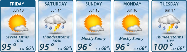 5-Day Forecast