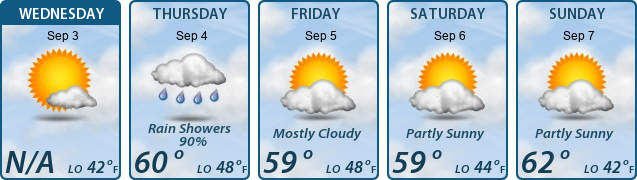 5-Day Forecast