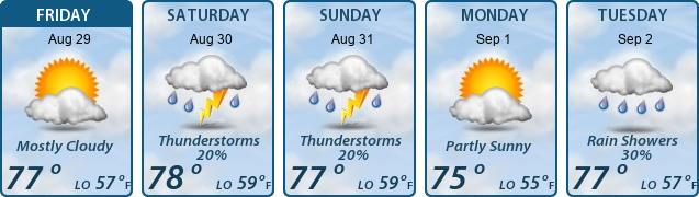 5-Day Forecast