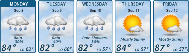 5-Day Forecast