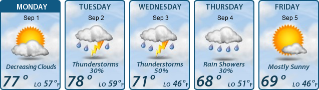 5-Day Forecast