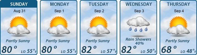 5-Day Forecast