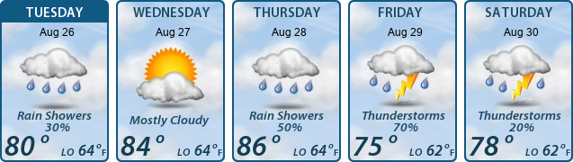 5-Day Forecast