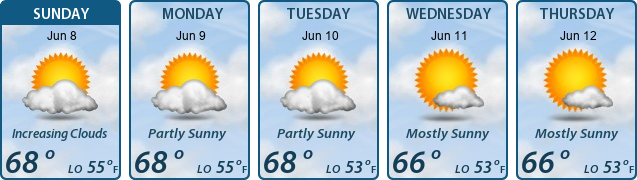 5-Day Forecast