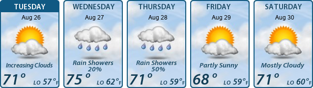5-Day Forecast