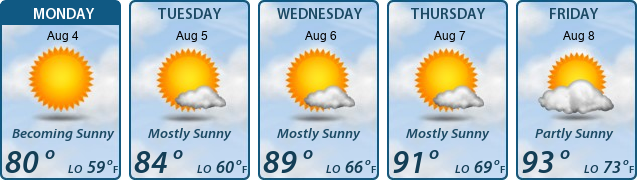 5-Day Forecast
