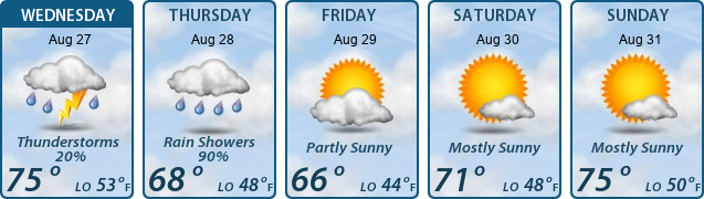 5-Day Forecast