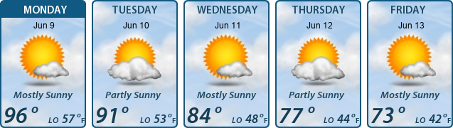 5-Day Forecast