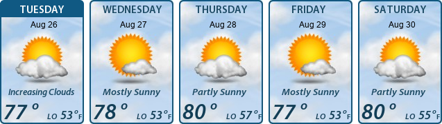 5-Day Forecast