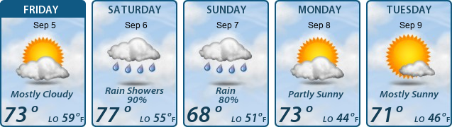 5-Day Forecast