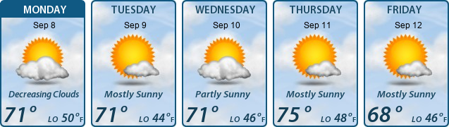 5-Day Forecast
