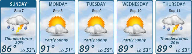 5-Day Forecast