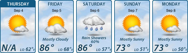 5-Day Forecast