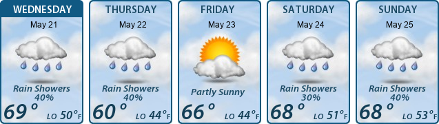 5-Day Forecast