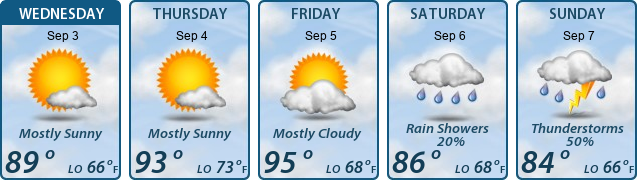 5-Day Forecast