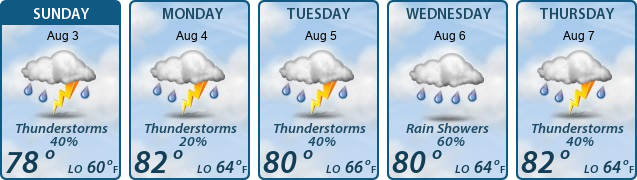 5-Day Forecast
