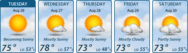 5-Day Forecast