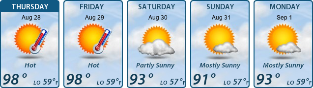 5-Day Forecast
