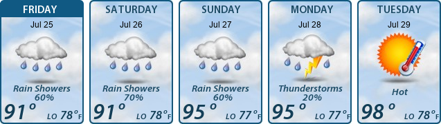 5-Day Forecast