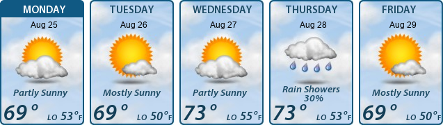 5-Day Forecast