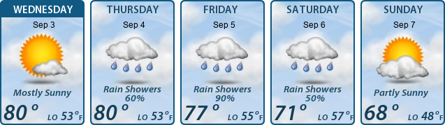 5-Day Forecast