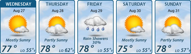 5-Day Forecast
