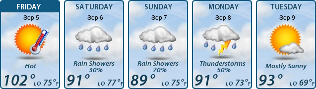 5-Day Forecast
