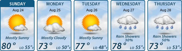 5-Day Forecast