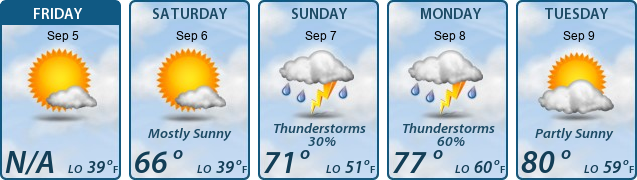 5-Day Forecast