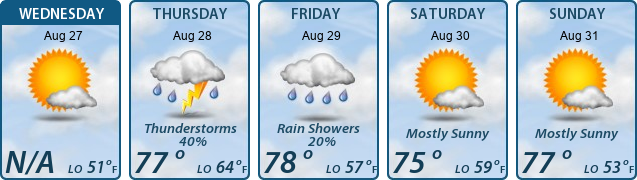 5-Day Forecast