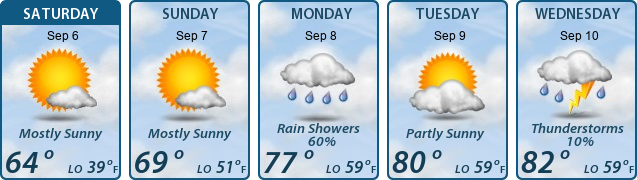 5-Day Forecast