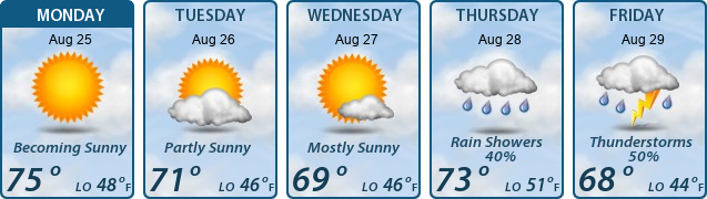 5-Day Forecast
