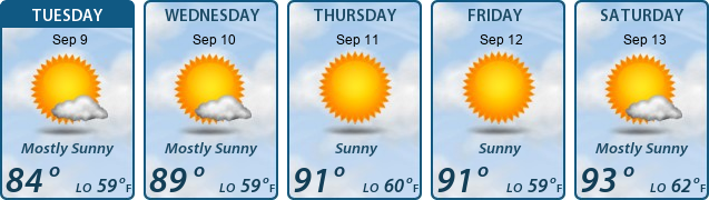5-Day Forecast