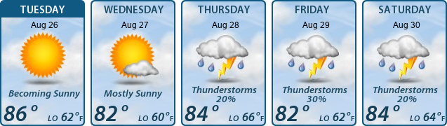 5-Day Forecast