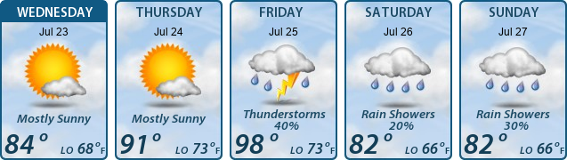 5-Day Forecast