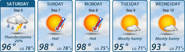 5-Day Forecast