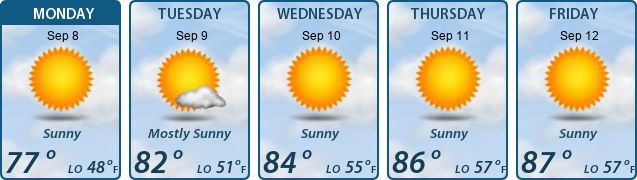 5-Day Forecast